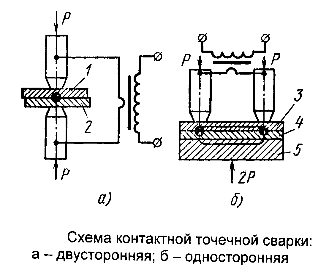 Сварка схема соединения