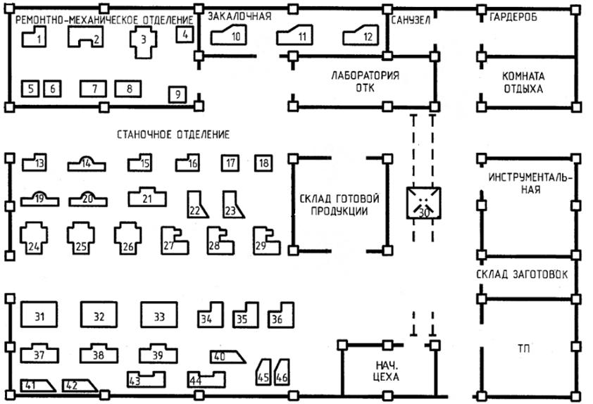 План оборудования в цехе