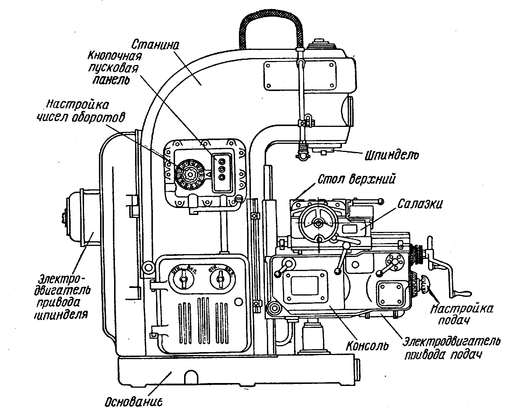 Основные узлы фрезерного станка. Консольный вертикально-фрезерный станок схема. Конструкция консольного вертикально-фрезерного станка. Основные узлы консольного горизонтально фрезерного станка. Горизонтальный консольно-фрезерный станок основные узлы.