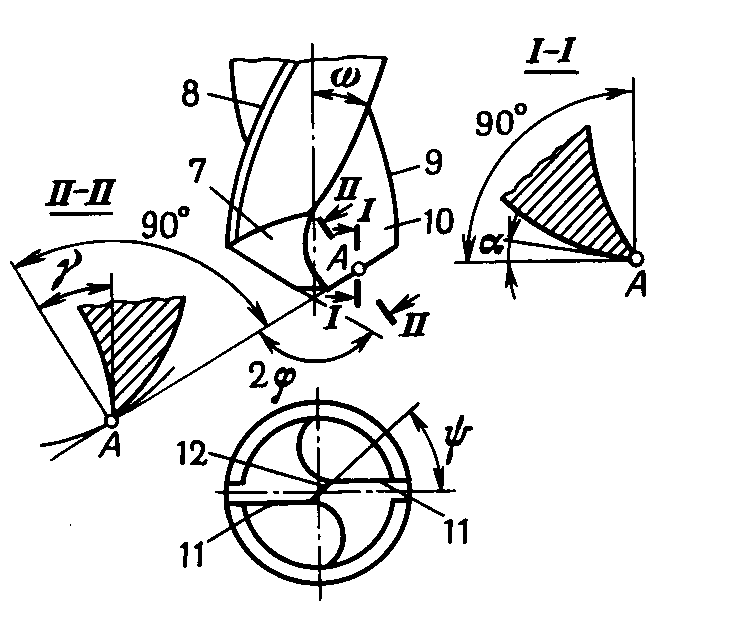 Угол заточки сверла