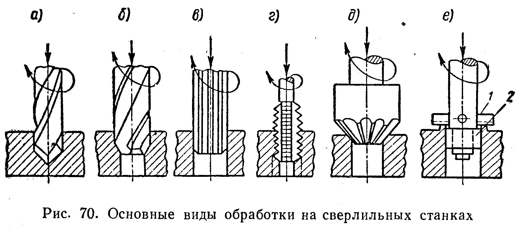 После обработки отверстий. Сверление отверстий в металле чертеж. Зенкование и зенкерование. Обработка отверстий. Зенкование и зенкерование. Схемы сверления, зенкерования и развертывания.