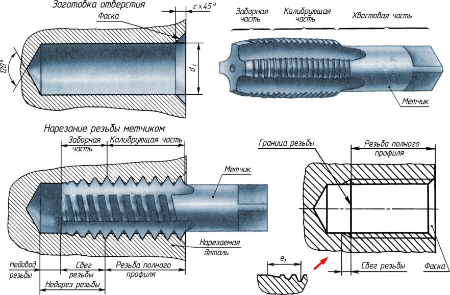 Резьбовая фаска на чертеже