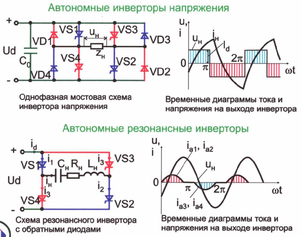 Инвертор схема принцип действия