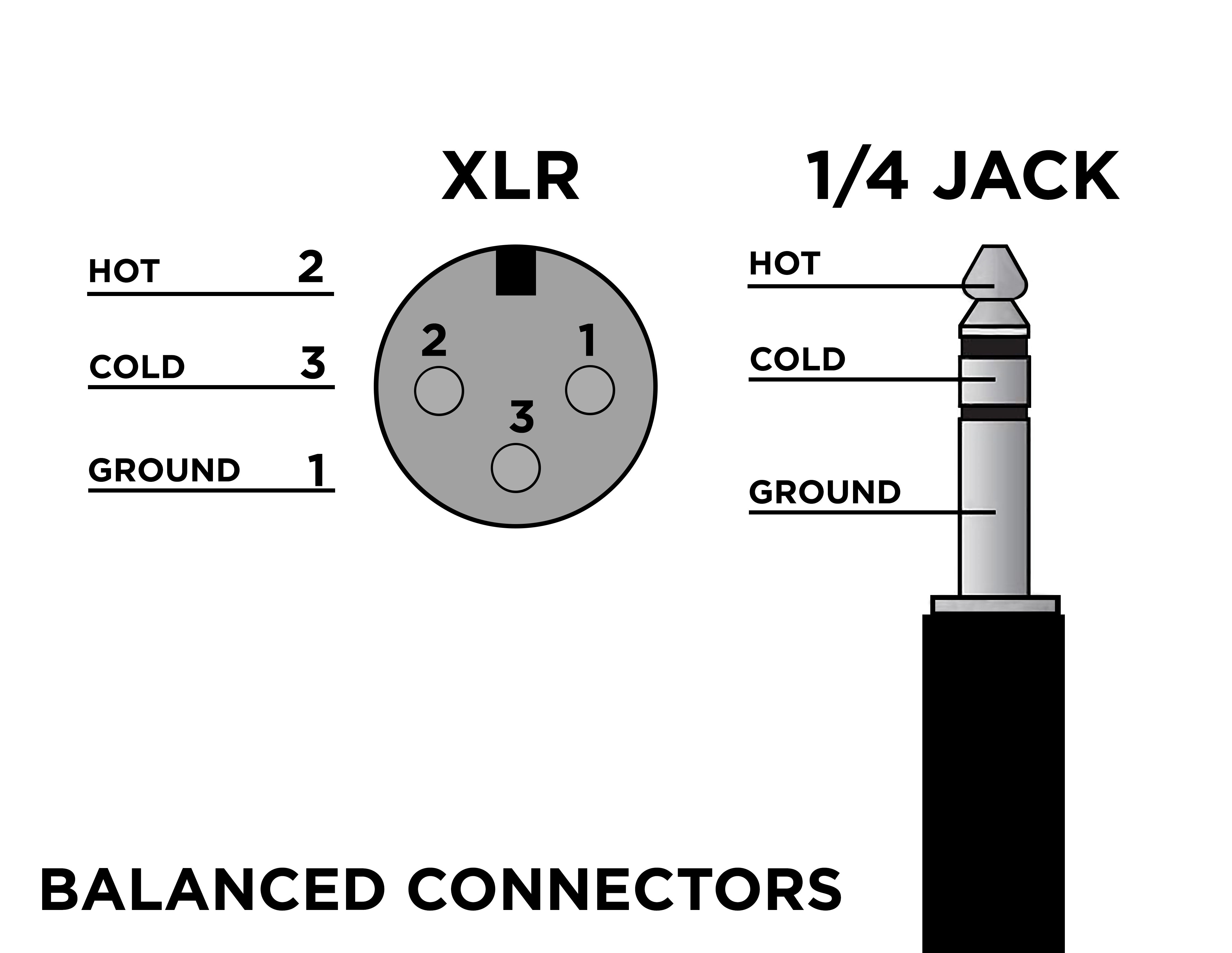 Схема распайки xlr jack