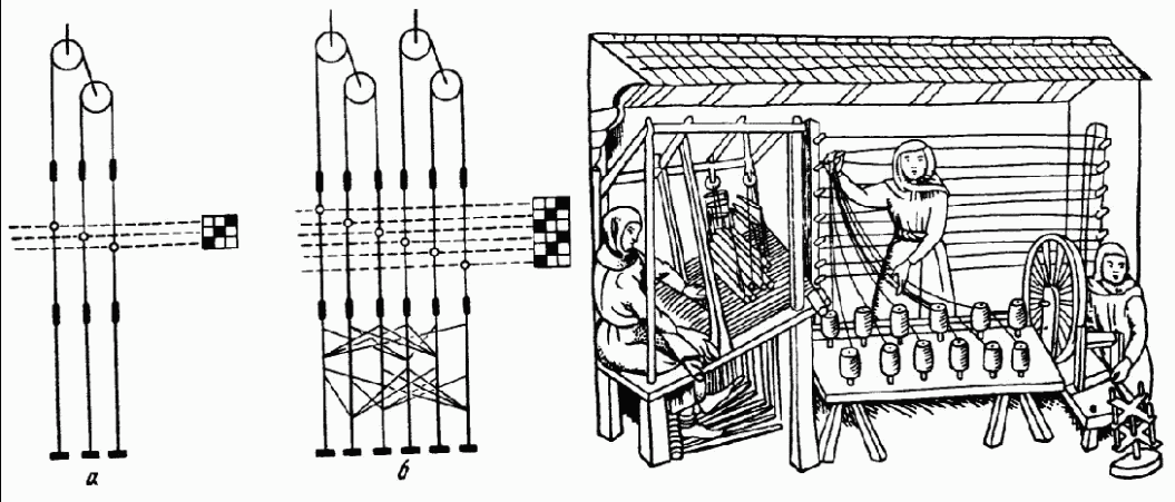 Как нарисовать ткацкий станок