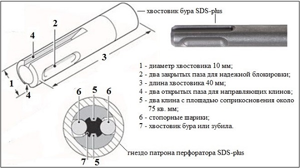 Бур с хвостовиком SDS+