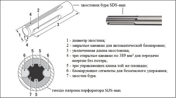 Бур SDS-max