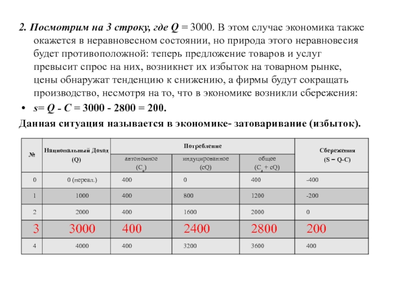 Разница между доходом и капиталом