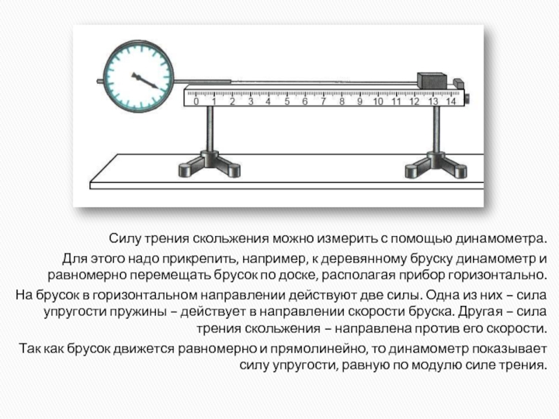 Чему равна сила действующая на динамометр изображенный на рисунке