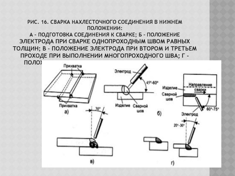 Схема сварки длинных швов