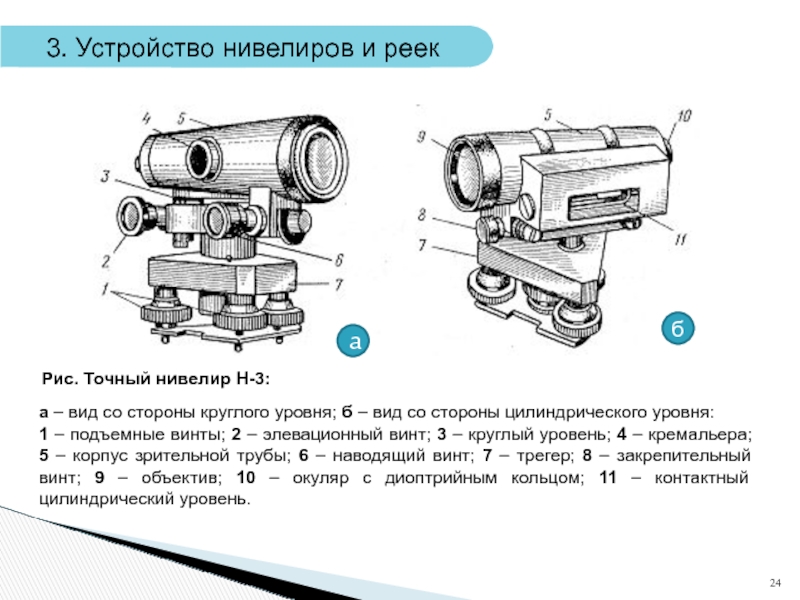 Принципиальная схема нивелира с компенсатором