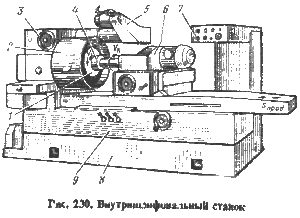 Виды шлифовального станка