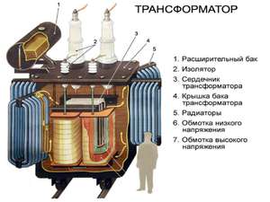 Как работает трансформатор