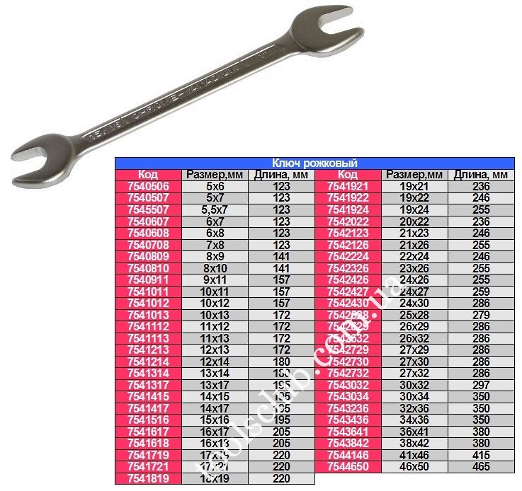 Гаечные ключи размеры стандартный ряд: Размеры гаечных ключей – Размеры .