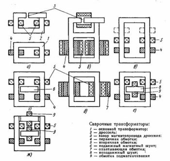 чертеж сварочных трансформаторов