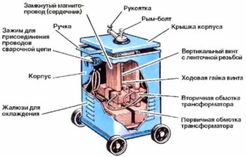 устройство трансформатора