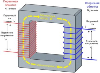характеристики трансформатора