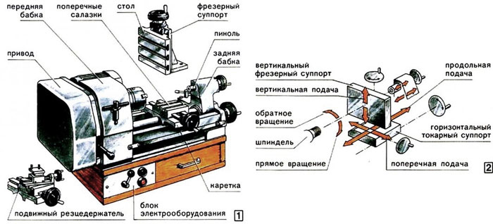 Мотор 6 букв