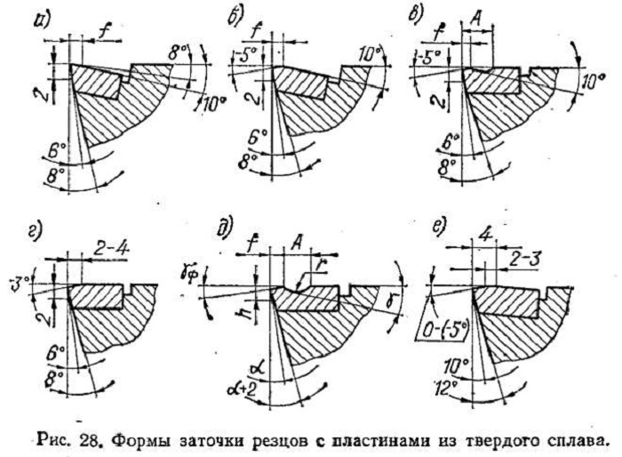 zatochka-rezcov-4