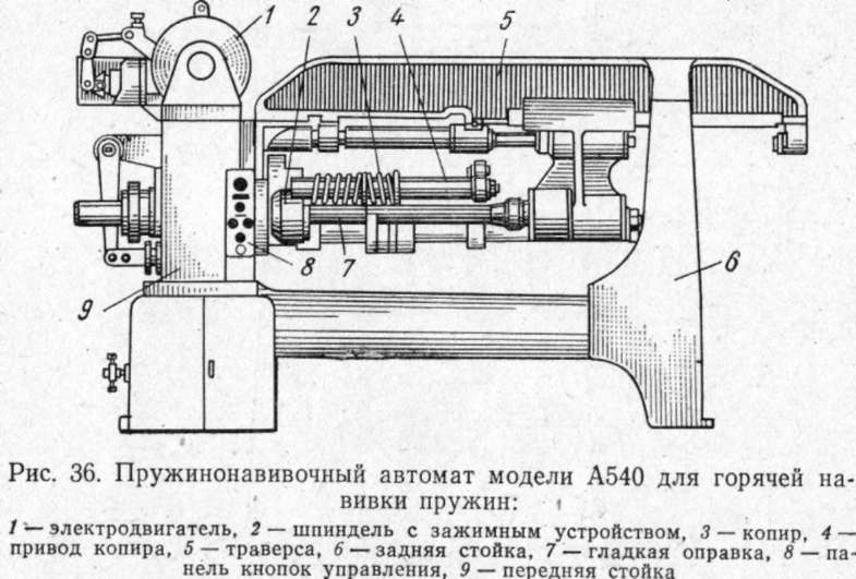 На раскладушке растянулись пружины