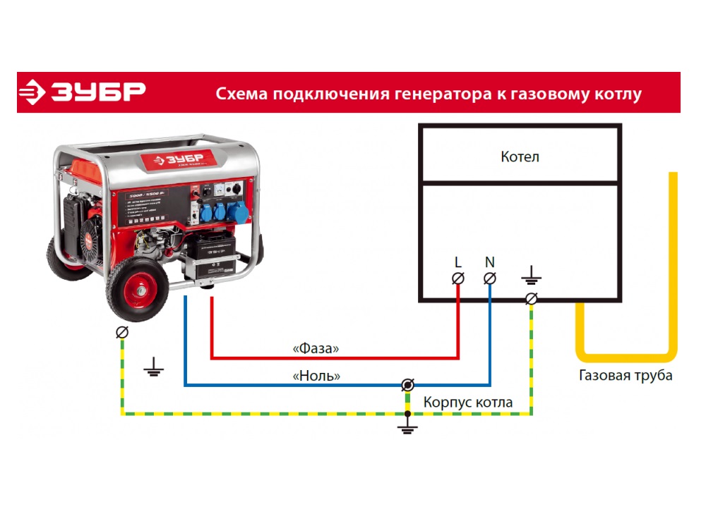 Как завести генератор хутер