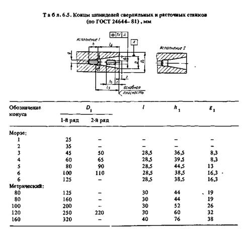 Обозначение конуса морзе на чертеже