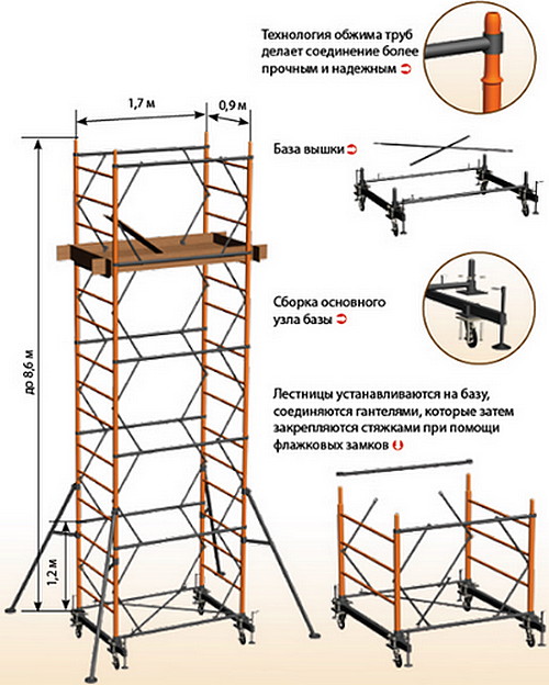 Строительные леса инструкция. Схема сборки строительных лесов металлических трубчатых. Вышка-тура Радиан( 8 секций, 11,2м). Вышка тура Радиан-Альфа h-3800мм. Вышка-тура Радиан-Альфа н 3.8 м.