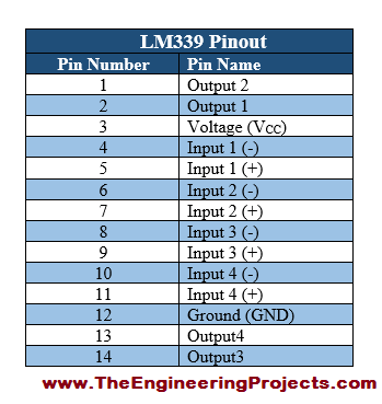 Introduction to LM339, getting started with LM339, how to use LM339 for the first time, how to start with L339, LM339 proteus, Proteus LM339, LM339 Proteus diagram