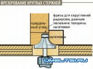 Способы работы с фрезерным столом