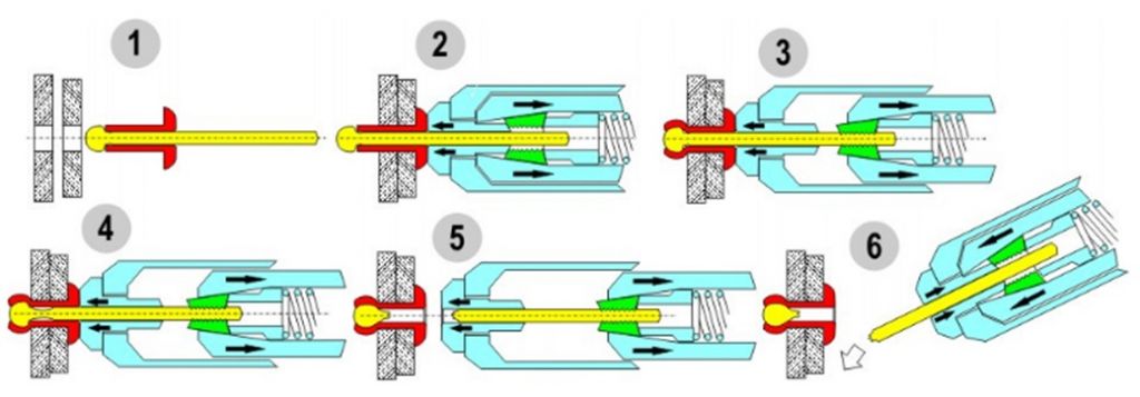 Как работает заклепочник ручной. Принцип работы заклепочника ручного схема. Заклёпочник ручной принцип работы. Строение заклепочника ручного. Принцип работы вытяжного заклёпочника.