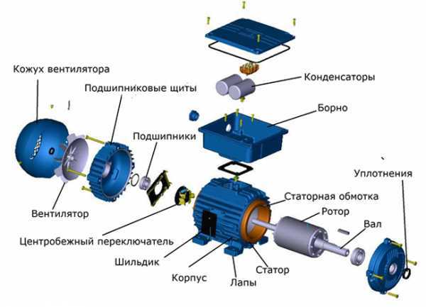 Как подобрать шаговый двигатель для станка чпу шд из принтера