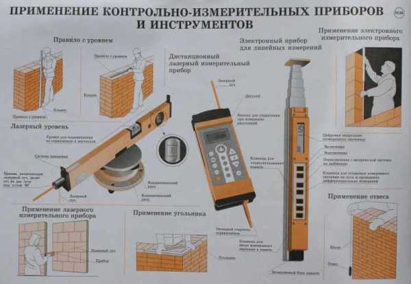 Доклад по теме Лесные измерительные электронные инструменты в России