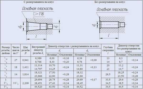 Диаметр отверстия под подшипник