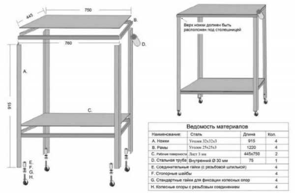 Сварной стол из профильной трубы своими руками чертежи