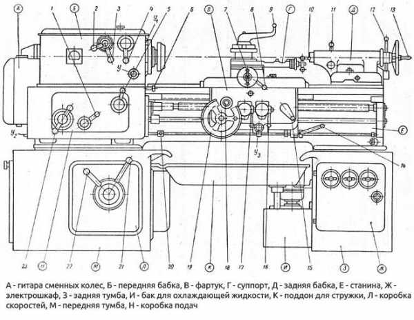 Контрольная работа: Модернизация привода токарно-винторезного станка мод. 1А616