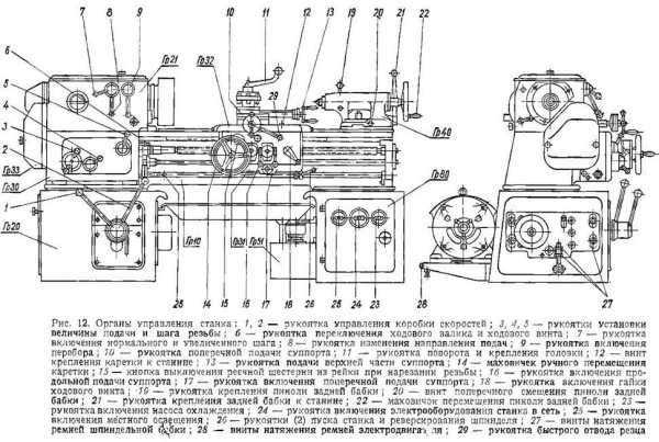 Контрольная работа: Модернизация привода токарно-винторезного станка мод. 1А616